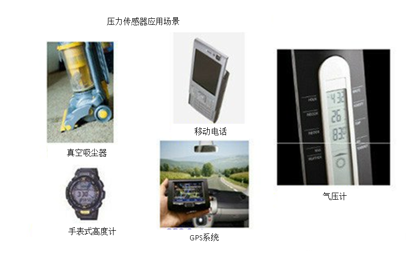 MEMS氣體傳感器全解析：分類、應(yīng)用及行業(yè)巨頭